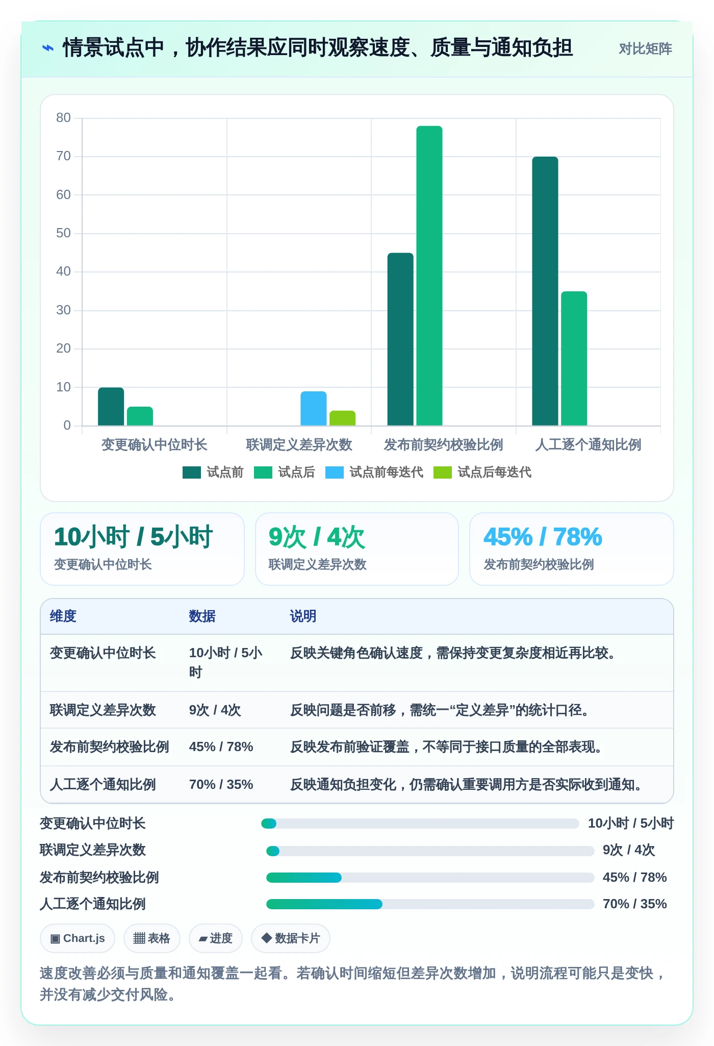 提升协作效率：2026年接口文档在线编辑工具选型指南