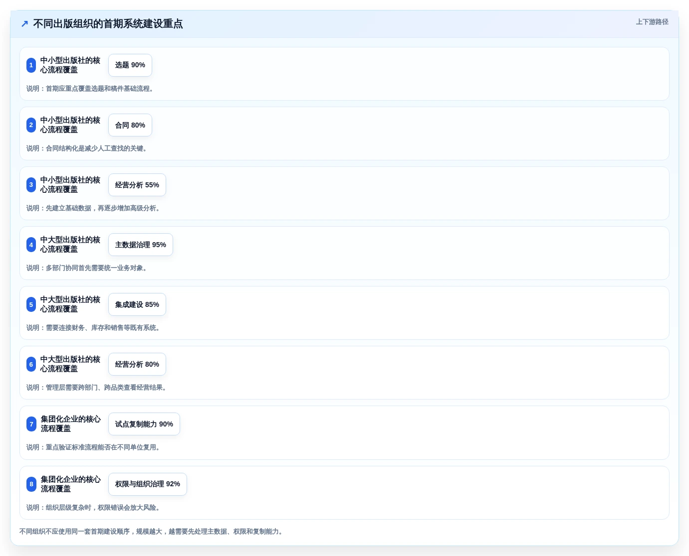 智能化出版新时代:2026年云章出版管理系统选型指南