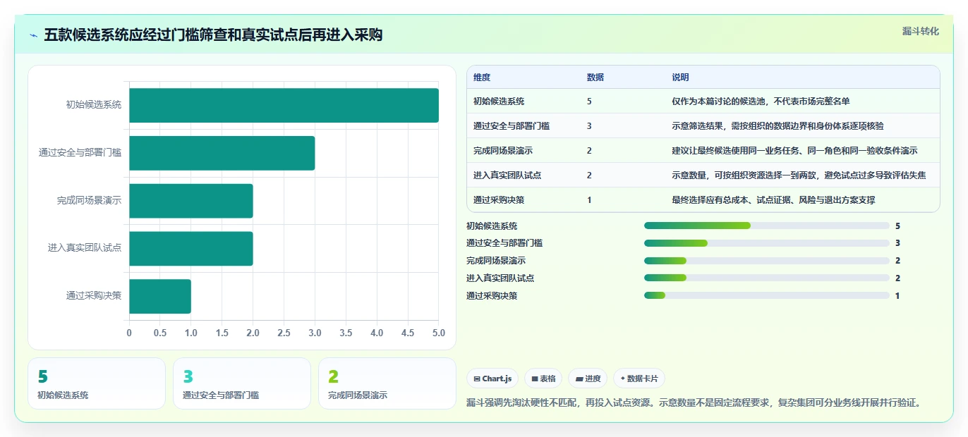 项目管理新趋势：2026年最值得投资的5款研发协同管理系统有哪些