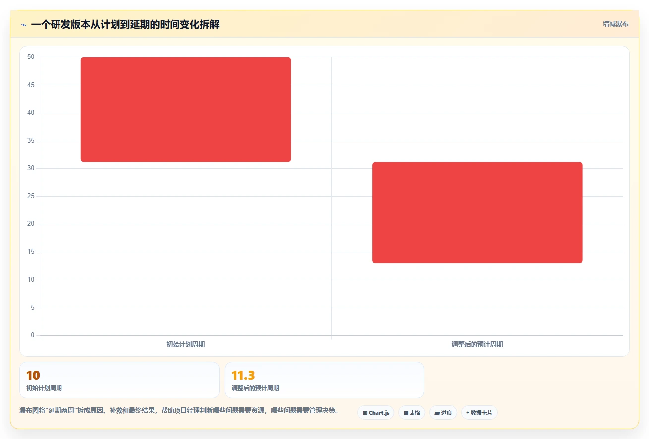 项目经理必读:2026年最值得投资的5款进度条管理系统
