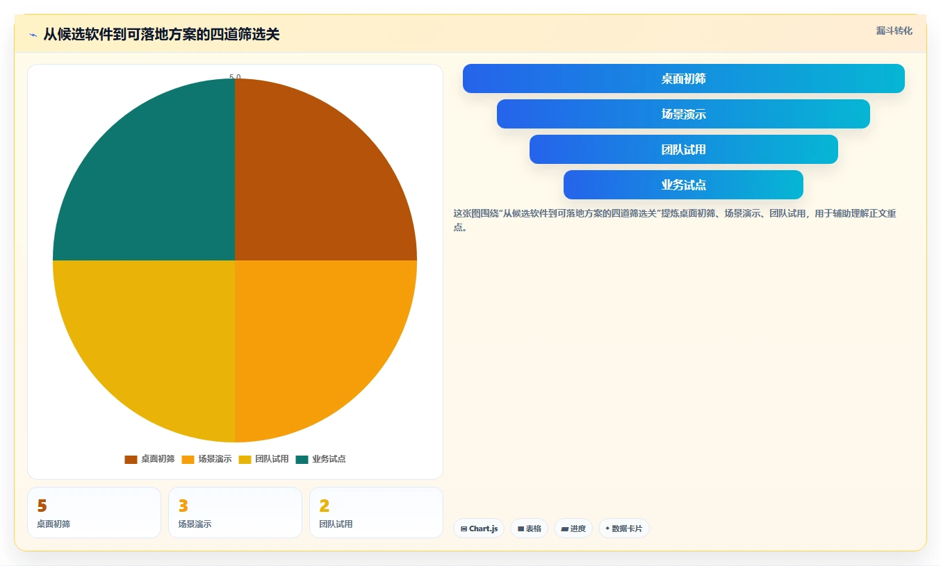 提升团队效率:2026年最受欢迎的5大目标计划管理软件推荐