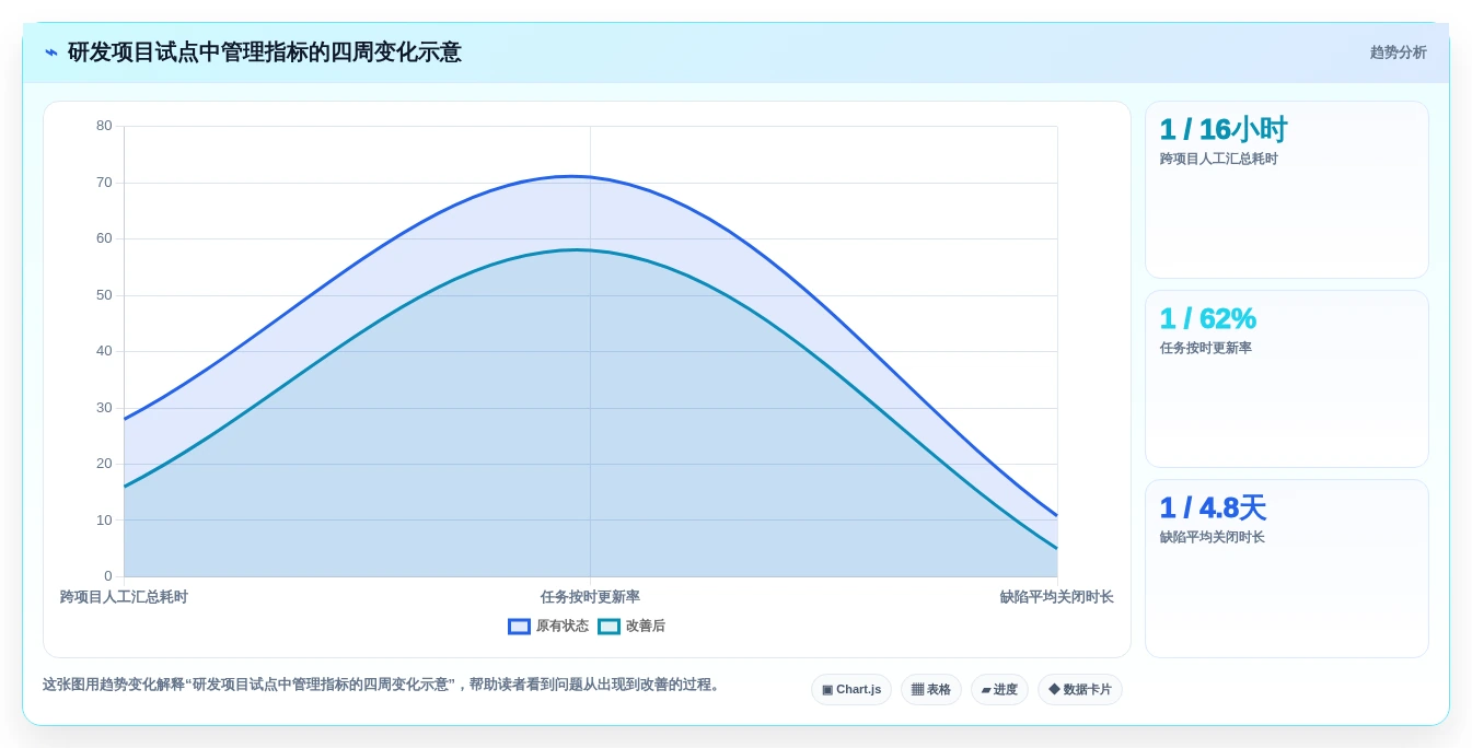 解锁高效研发管理:2026年最值得投资的5款项目汇总软件详解