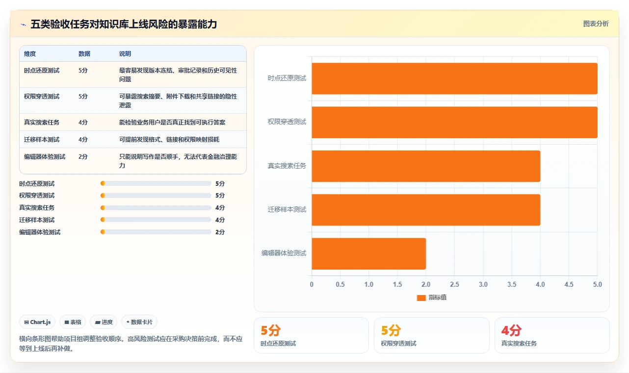 金融行业适用的 Confluence 替代软件有推荐吗?2026选型指南