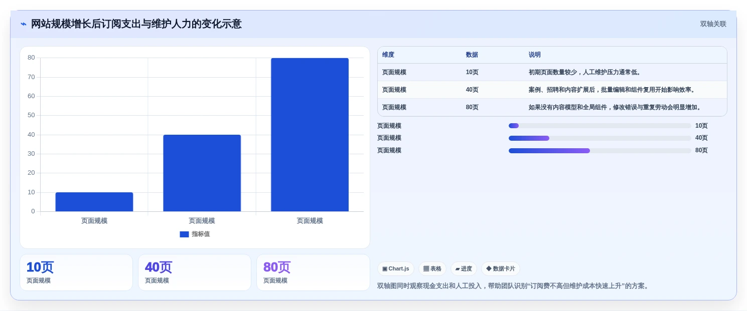 如何选择最适合你的网站快速开发工具?2026年选型指南