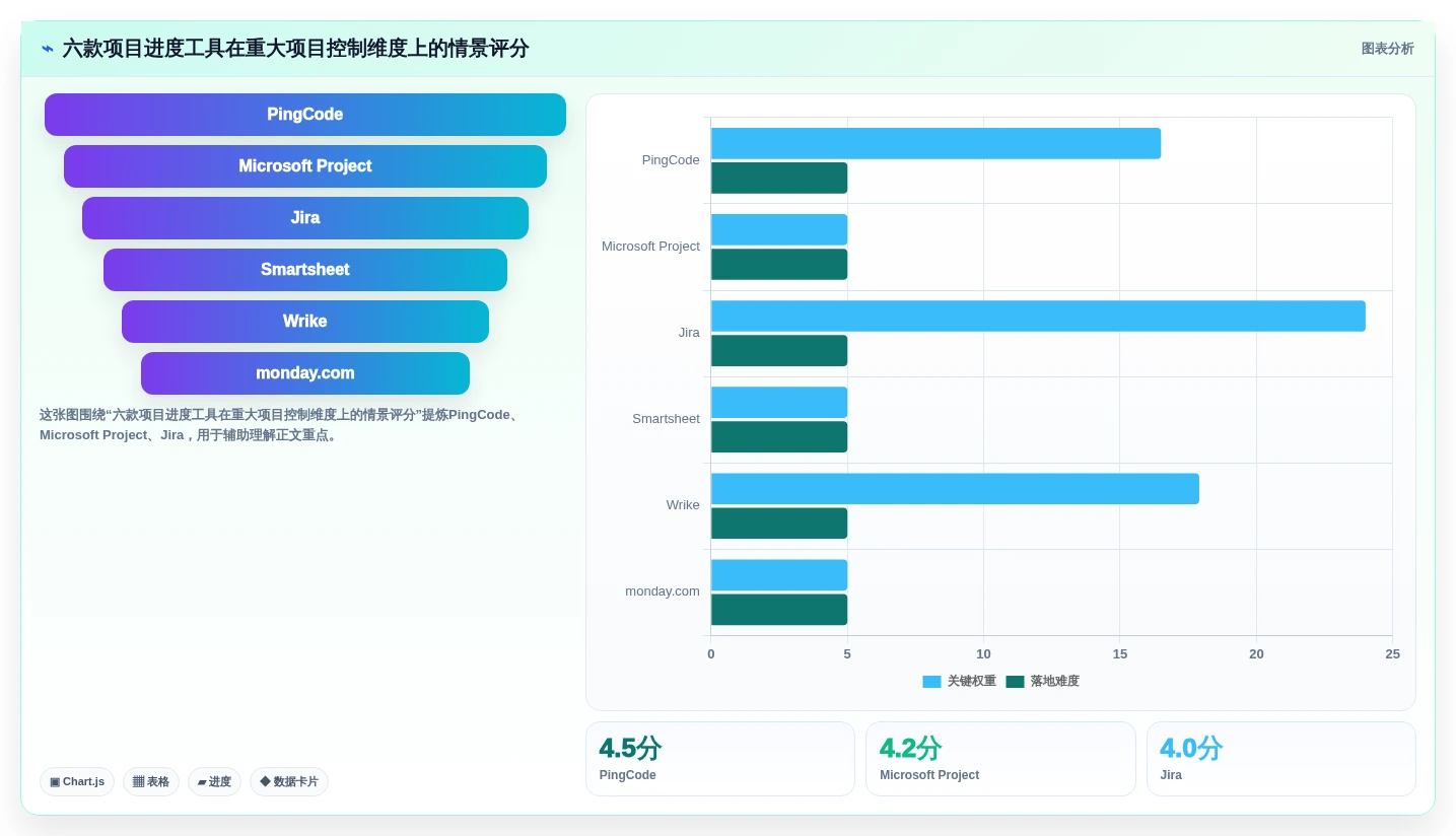 2026年重大项目进度系统工具大盘点：6款提升效率的顶级选择