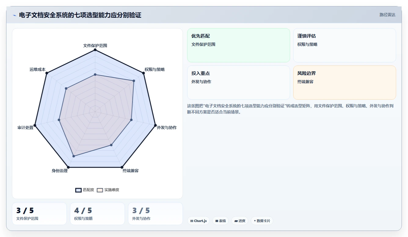 如何选择最适合your企业的安得卫士电子文档安全管理系统?2026年选型指南