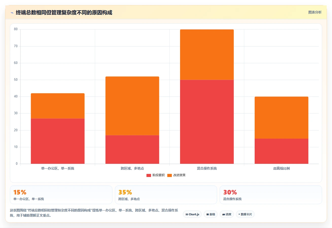 IT管理者必看：2026年电脑管理软件选型指南及8款热门推荐