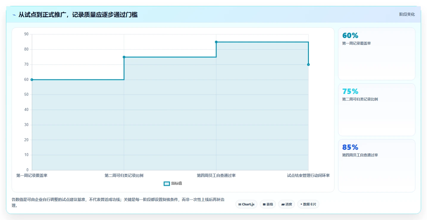 提升团队生产力:2026年最受欢迎的8大记录员工工作的软件有哪些盘点