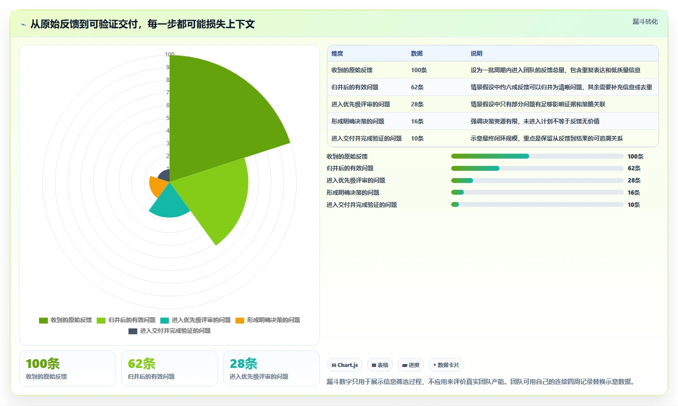 效率提升利器:2026年最值得投资的7款在线产品经理工具盘点