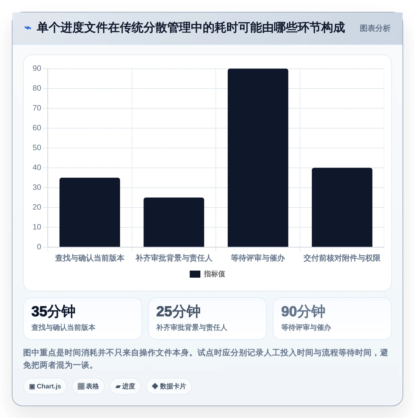 选对工具事半功倍:2026年进度文件管理系统选型指南