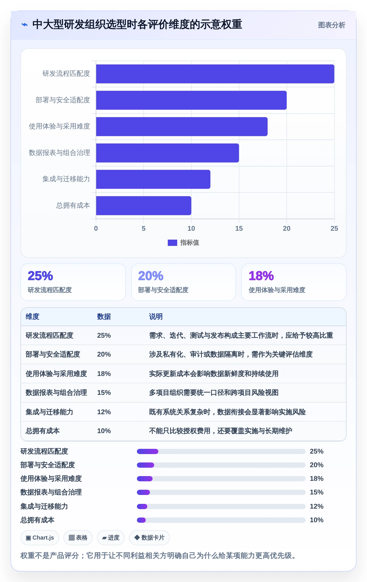 如project软件选型指南:2026年8大热门工具功能全面分析