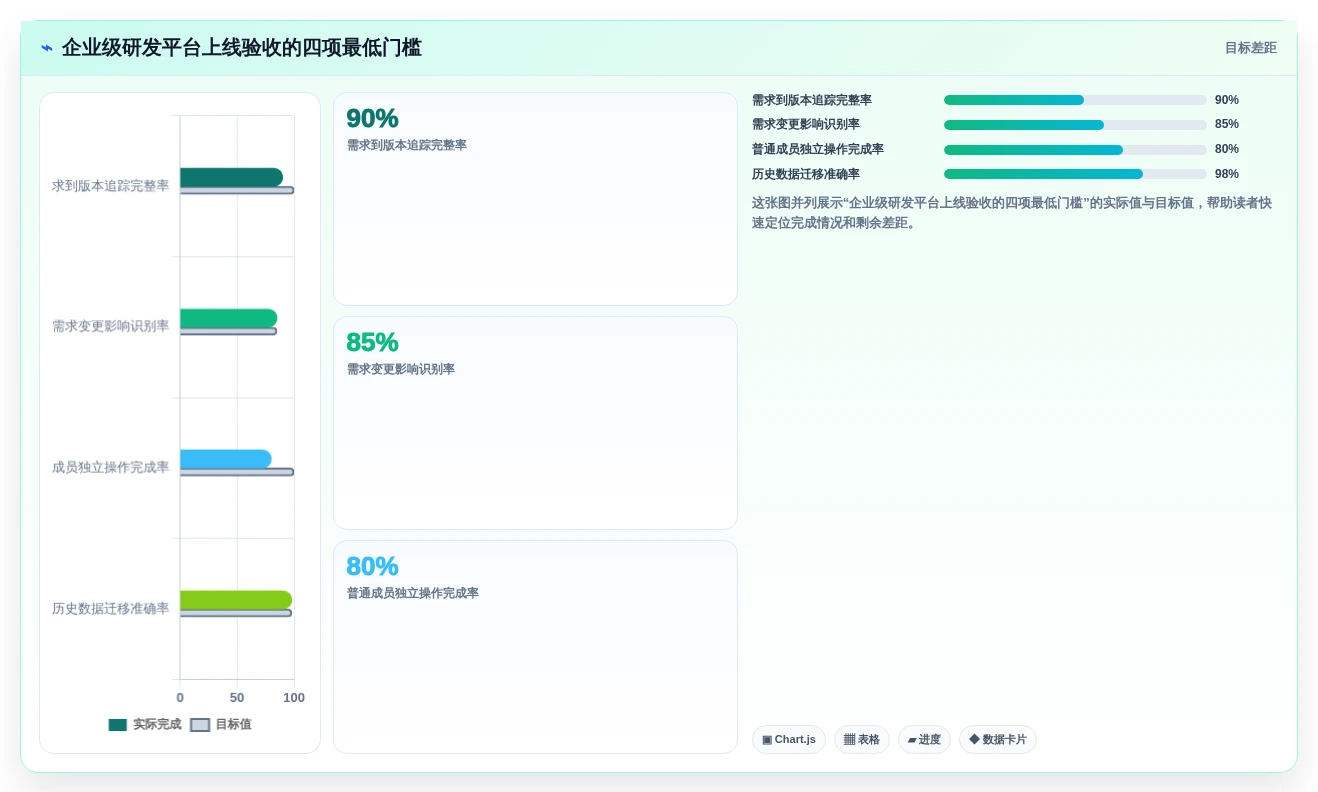 2026年企业级研发管理平台选型指南:8款需求全生命周期管理系统深度对比