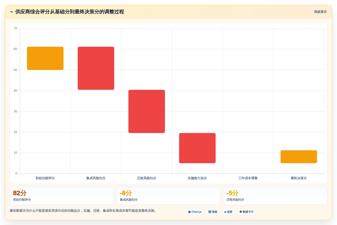 2026年项目成本管理系统选型指南:5大核心功能全面分析