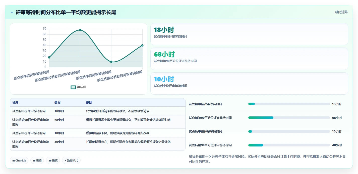 研发团队必看：2026年阿里版本管理工具TOP6推荐及使用技巧