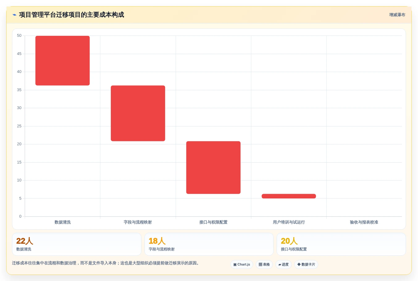 提升团队效率:2026年度8款顶级项目绩效平台推荐