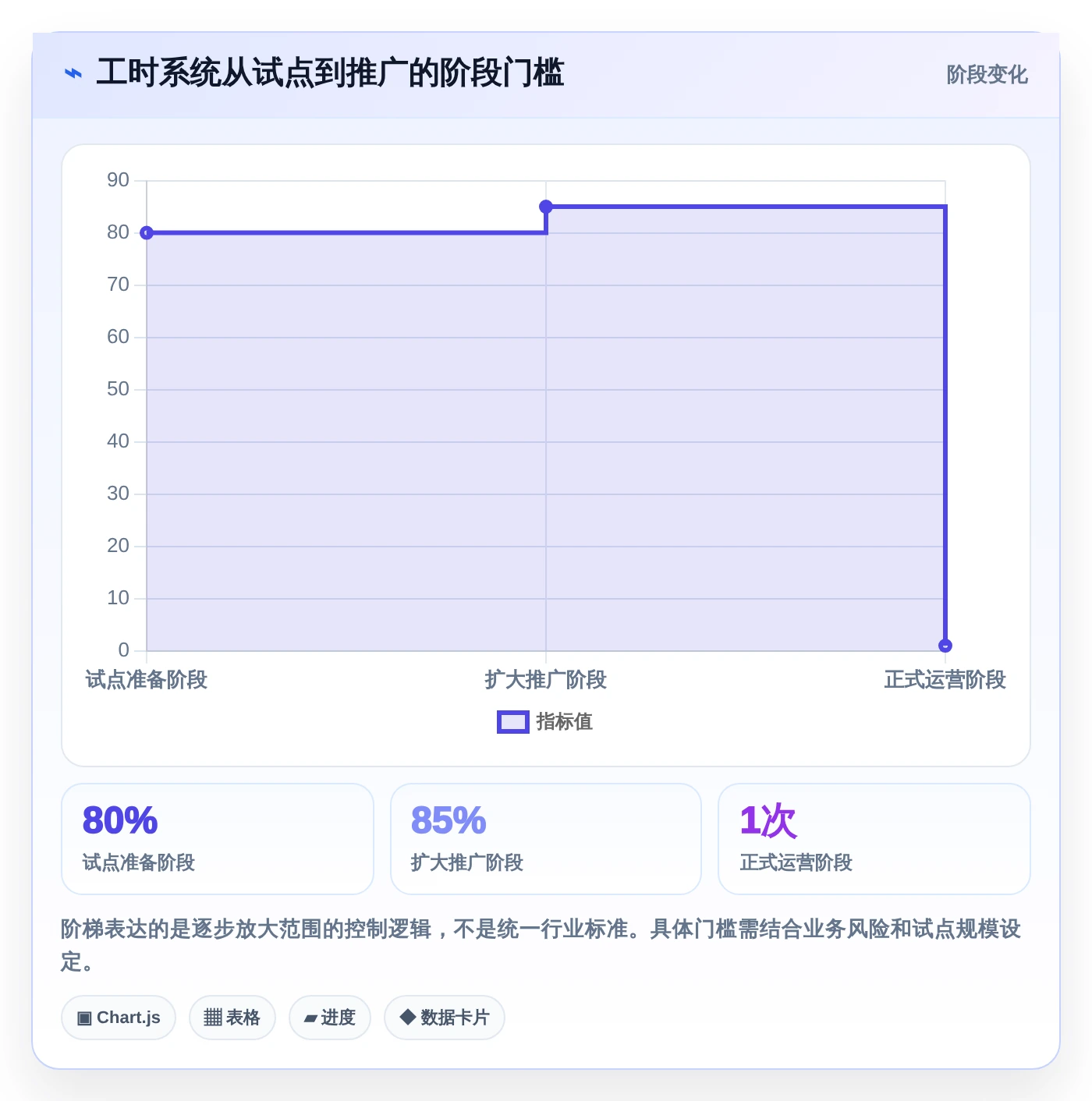 项目管理新趋势:2026年最受欢迎的5大工时面板系统盘点