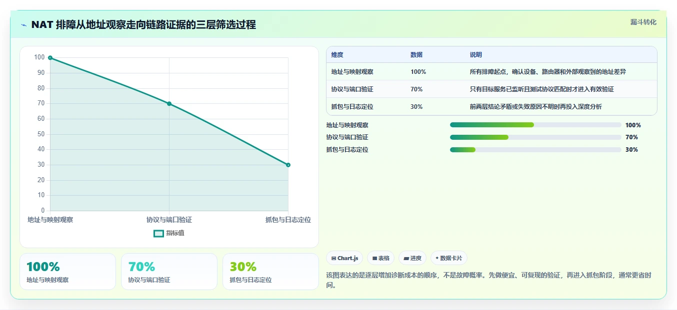 2026年nat测试工具大盘点：6款最受欢迎的网络调试利器