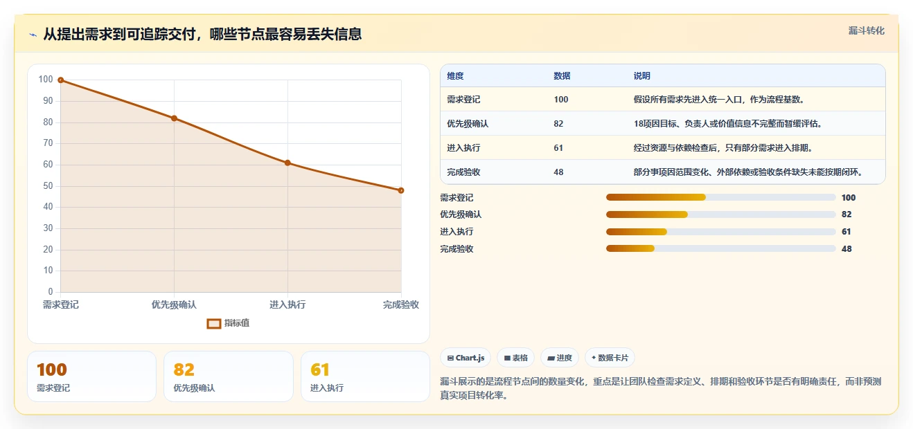 选对APM项目管理系统事半功倍:2026年5大热门工具深度对比