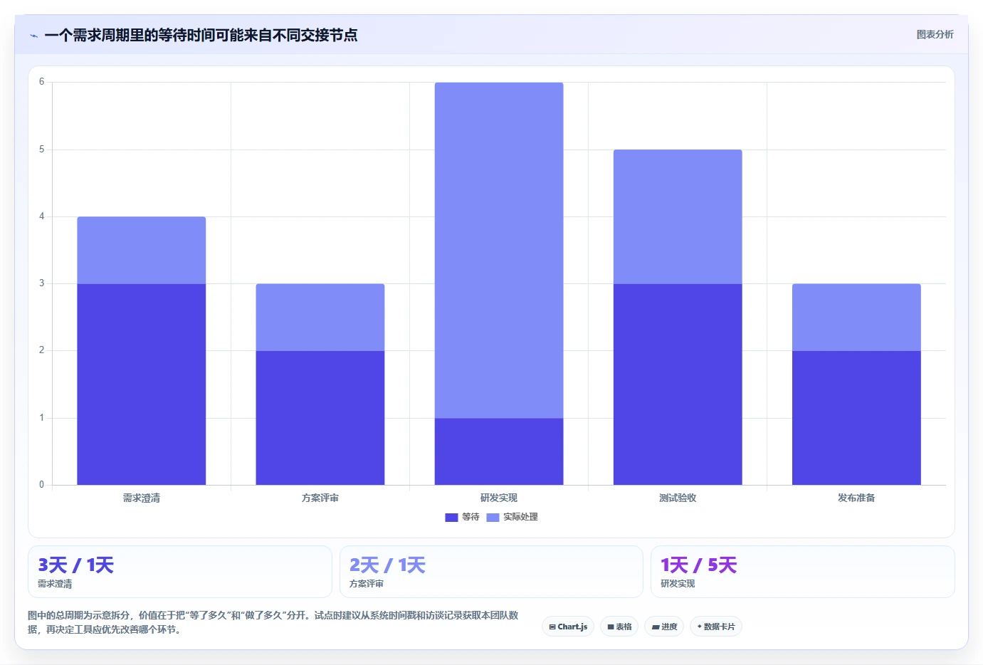 提升团队协作效率:2026年值得投资的7款项目需求软件