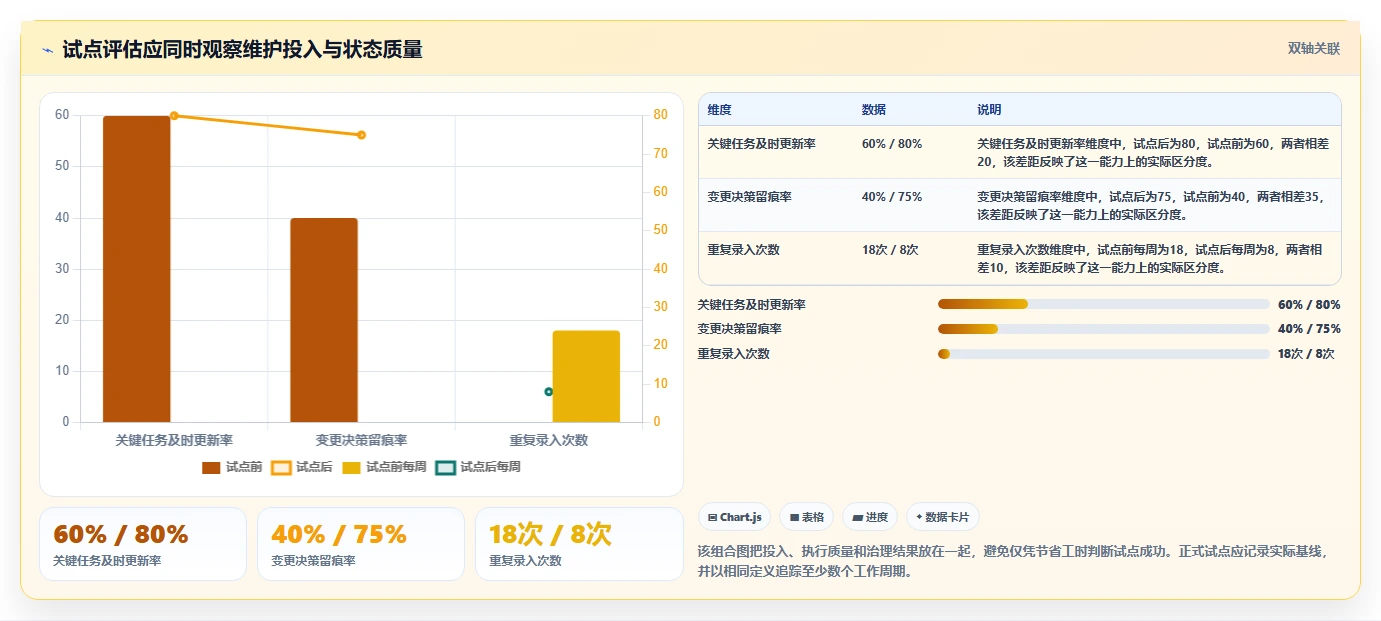 项目经理必读：2026年top5制定工作计划的工具project深度测评