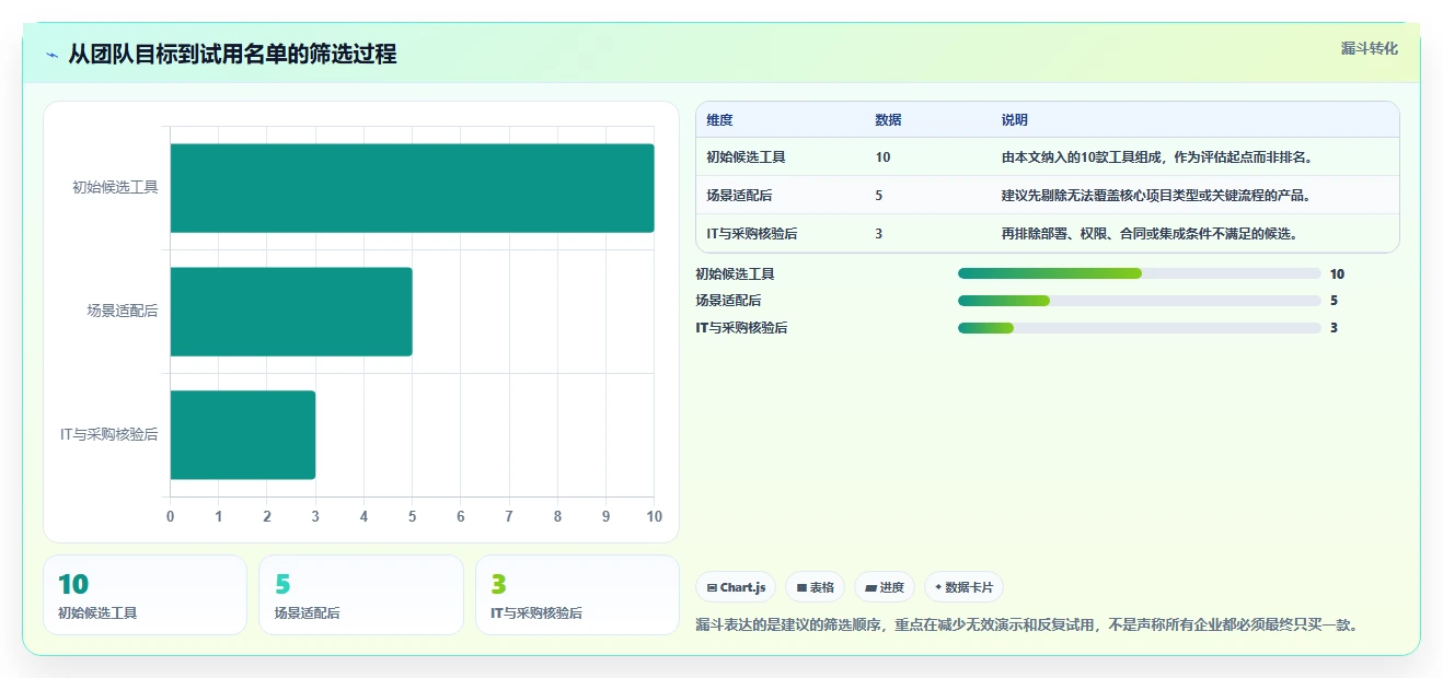 2026年企业项目管理软件选型指南：10款主流工具深度评测
