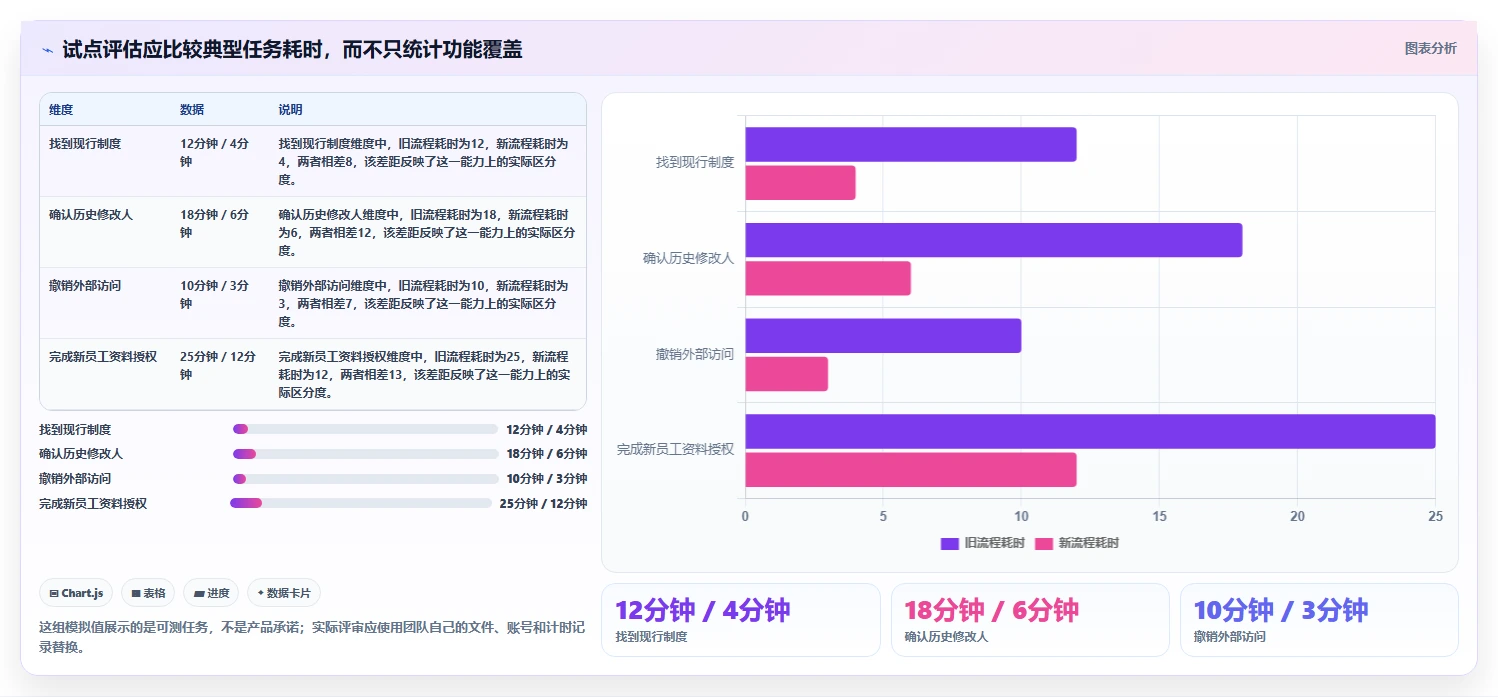 从入门到精通：2026年搭建文档系统选型指南