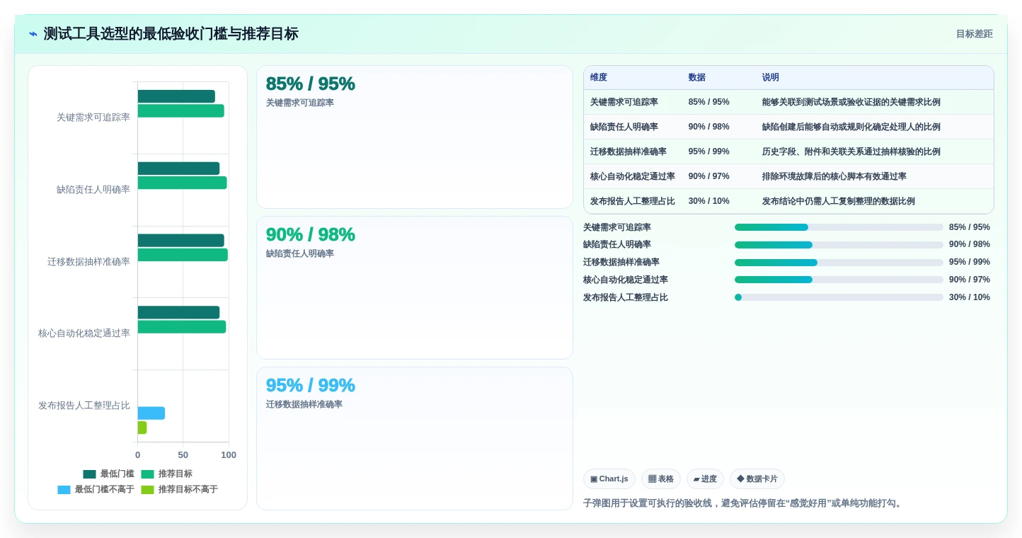 2026年测试利器:6款最热门测试用什么工具大盘点