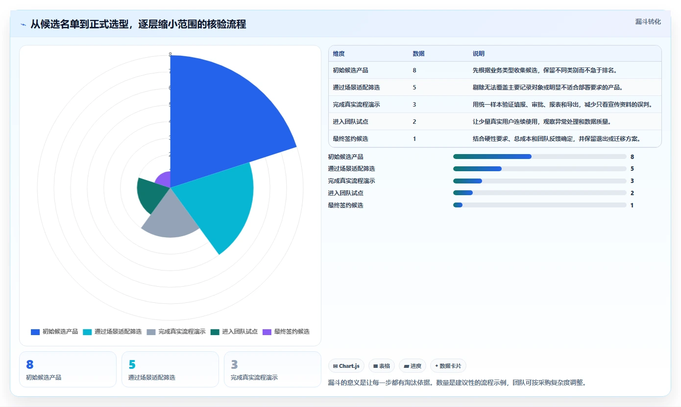 2026 年最值得关注的 8 大工时记录软件推荐