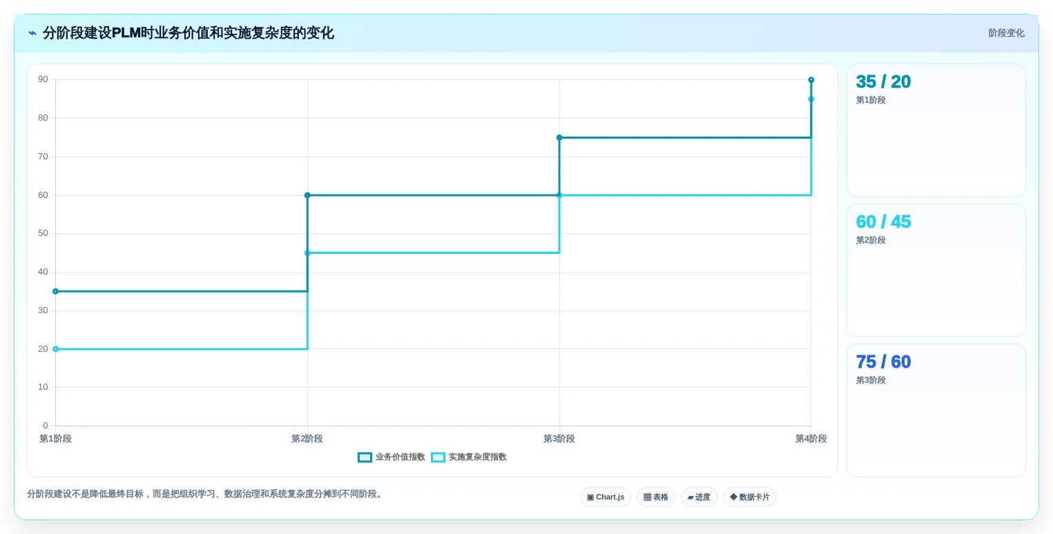 2026年主流PLM项目管理系统选型指南:14款核心产品深度评测
