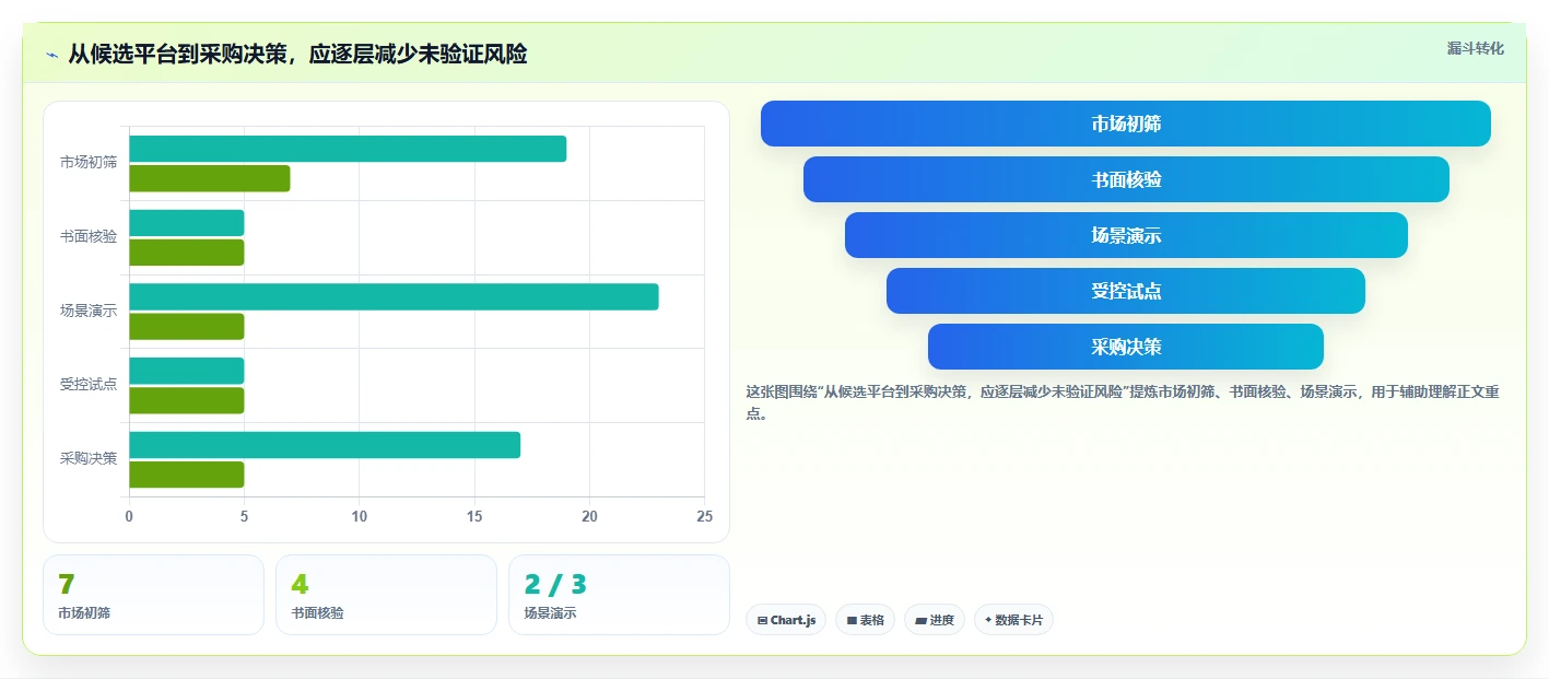 2026年金融IT需求管理平台选型:7款企业级方案深度对比