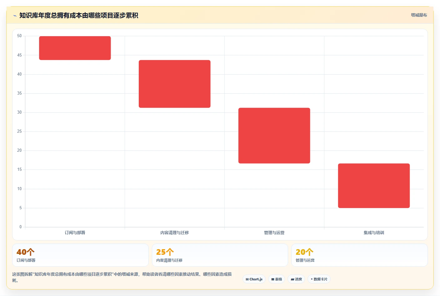 企业协作新趋势:2026年知识库软件Confluence工具盘点与应用分析