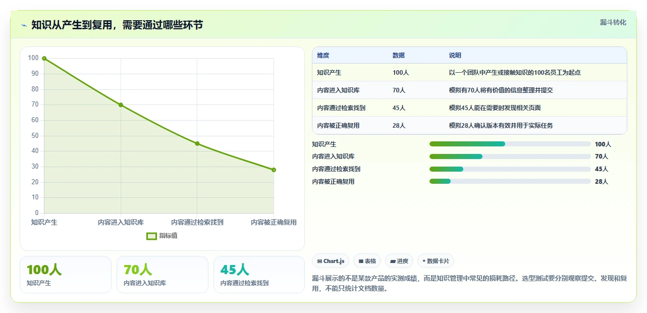突破信息孤岛：2026年5大知识管理类软件工具对比分析
