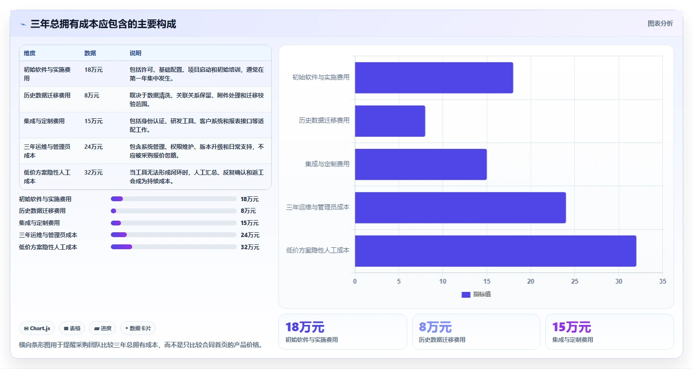 项目经理必读：2026年宇信企慧需求管理工具选型指南