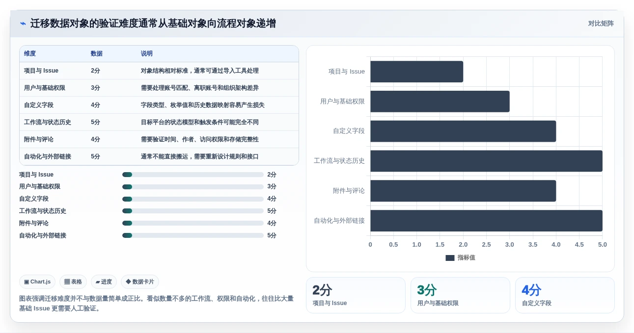 类似 Jira 的项目管理软件对比：2026 年 7 大主流替代方案选型指南