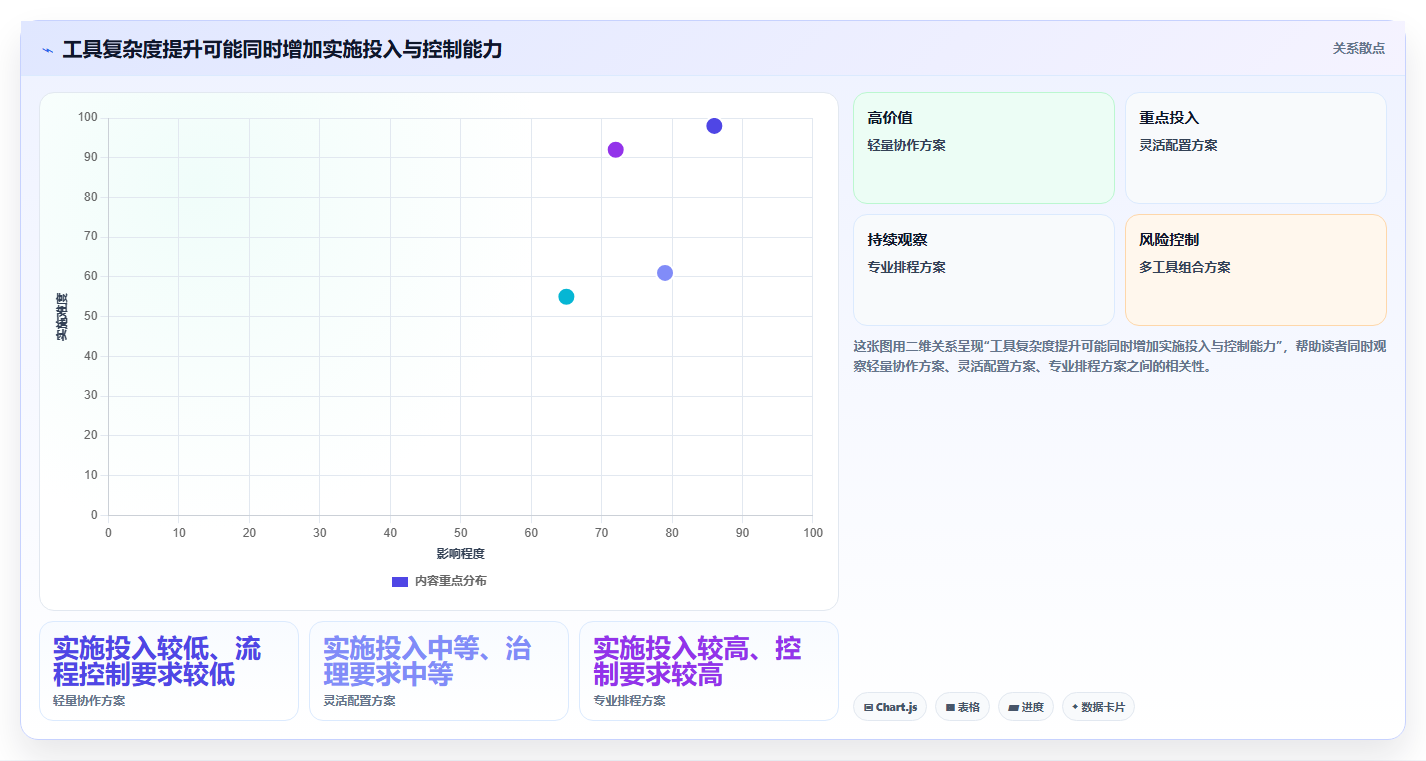 2026年项目管理效率大提升:6款顶级项目工期软件全面对比