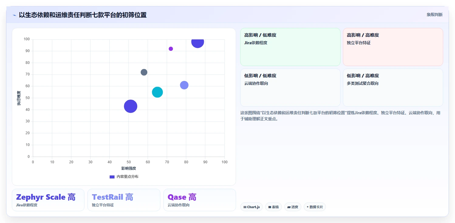 解锁测试效率：2026年最受欢迎的7款自动化用例平台全面对比