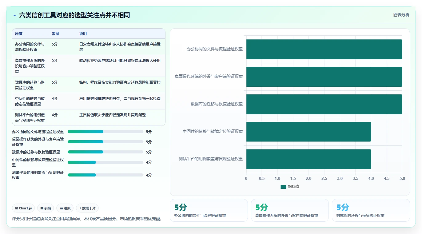 信创软件有哪些工具盘点：2026年最热门的6款工具
