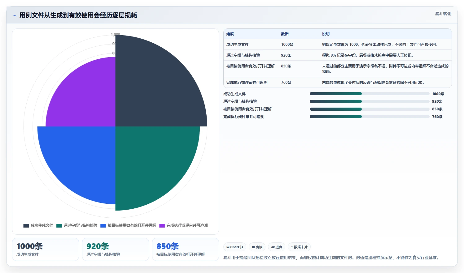 项目管理新趋势:2026年如何选择最适合你的导出用例工具?