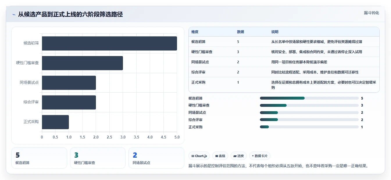 打造高效团队:2026年pm管理系统选型指南TOP5
