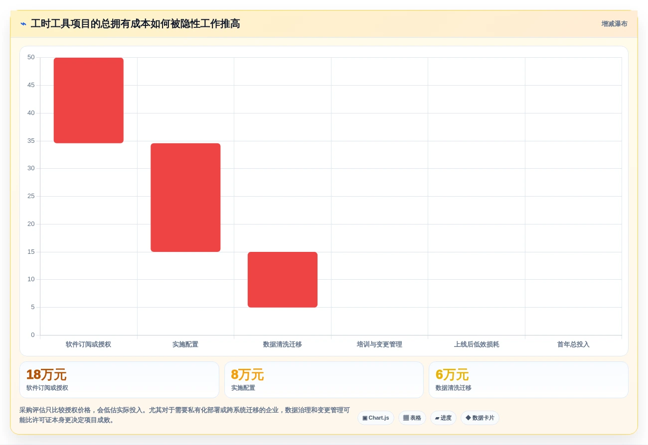 项目管理新趋势:2026年最值得投资的5大统计工时的工具
