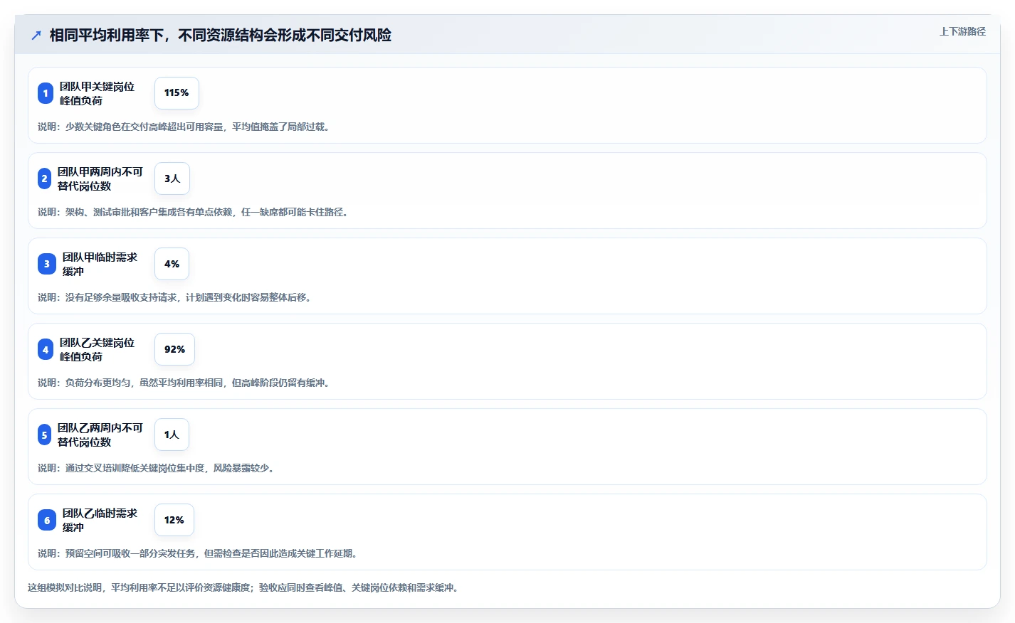 项目管理新趋势:2026年最值得投资的5款资源管理系统测试用例