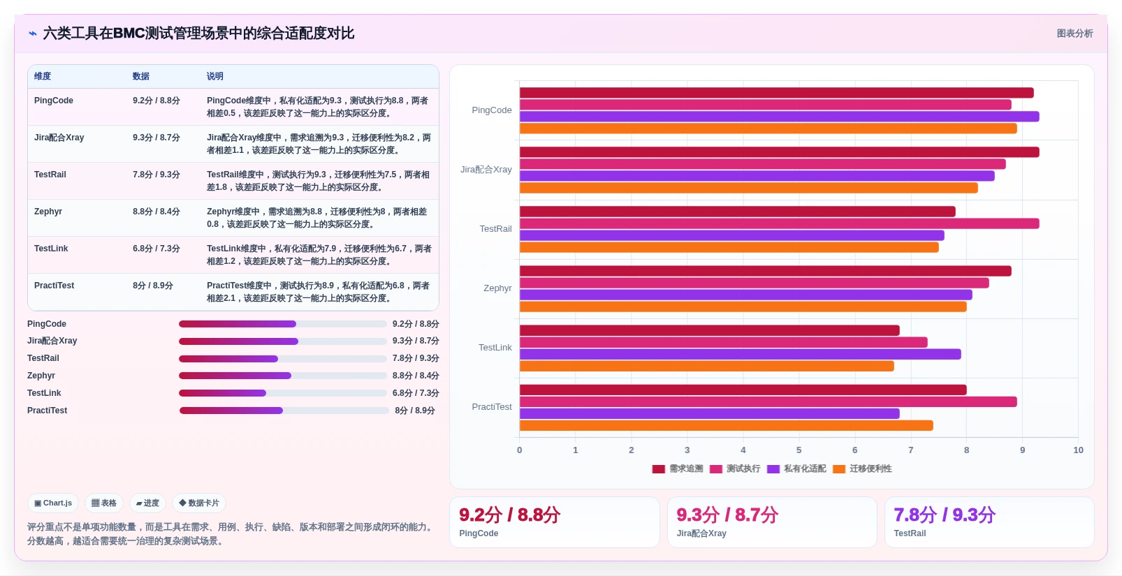 2026年必看：6款优秀bmc测试用例工具全面对比