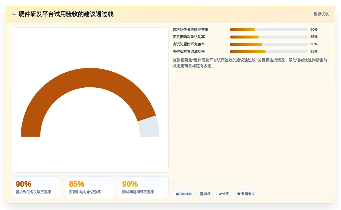 2026年硬件研发项目管理平台选型指南：8款主流工具深度对比
