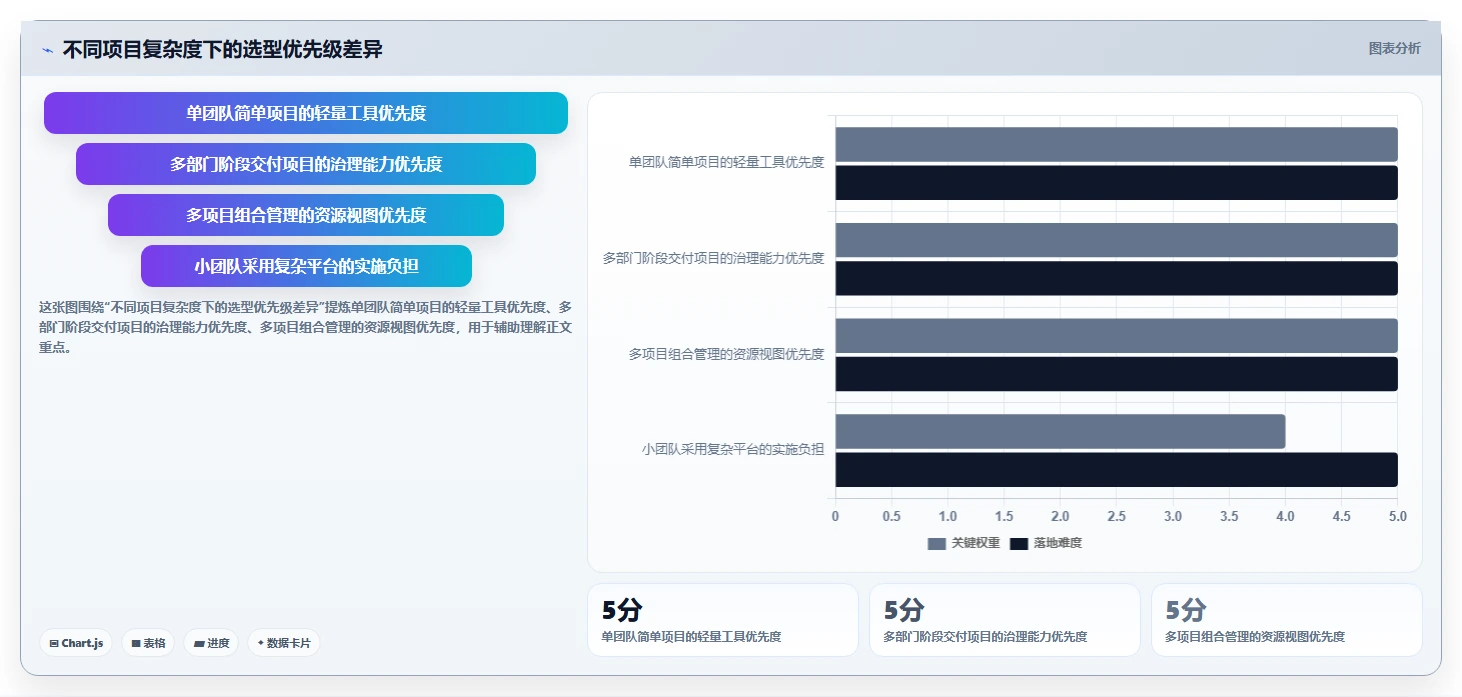 适合中小企业的瀑布管理工具选哪个？2026年选型与测评指南