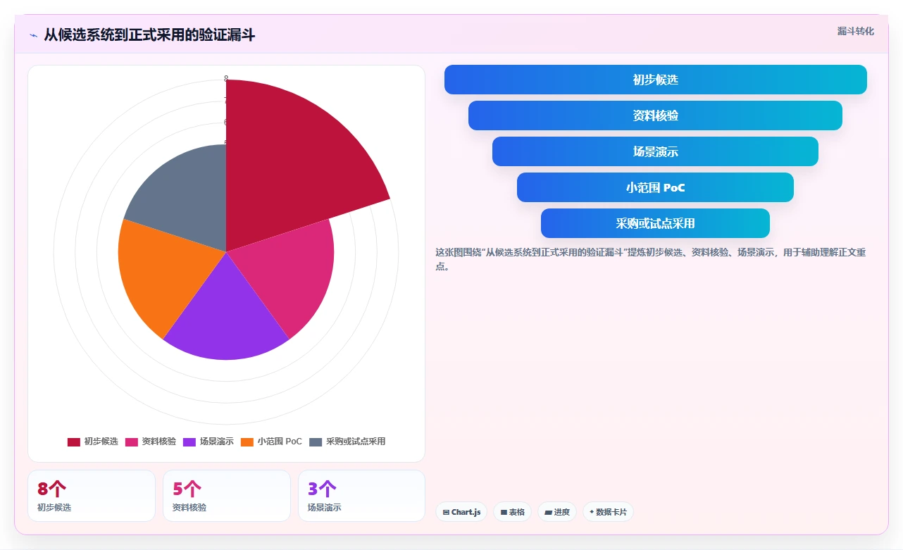 2026年最值得关注的8大测试系统推荐