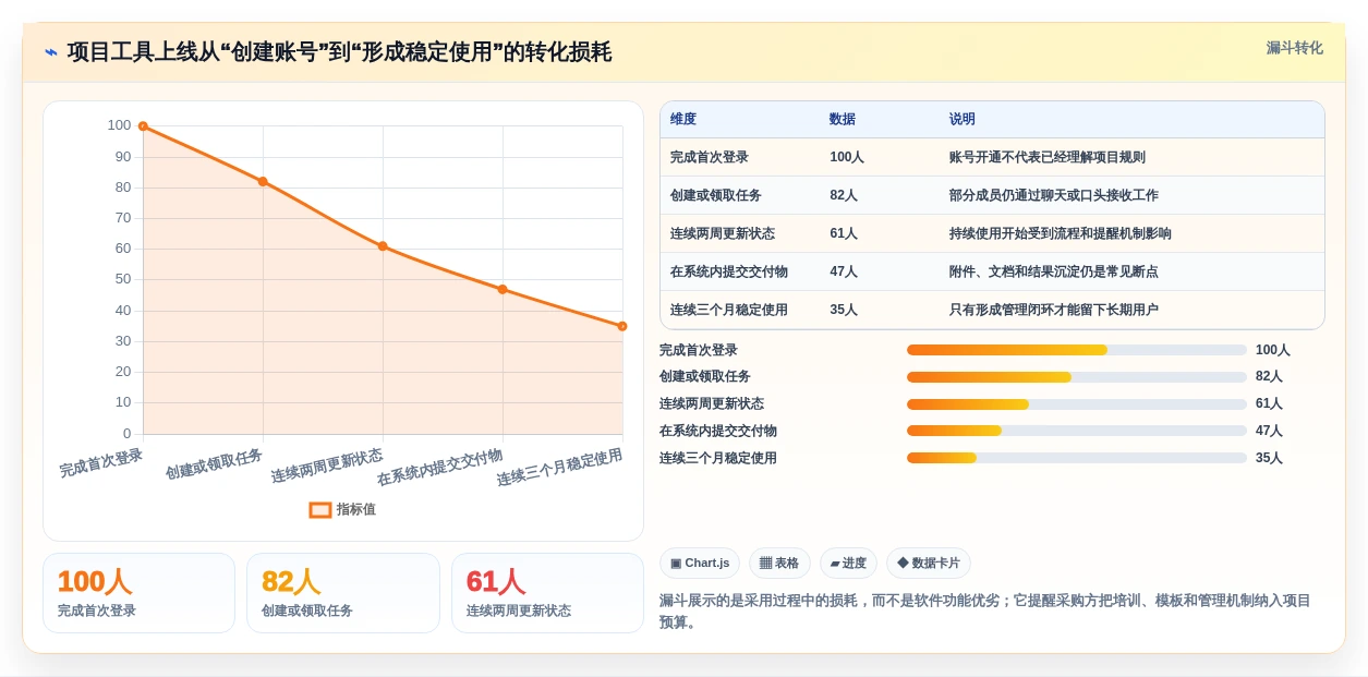 项目管理新趋势:2026年最受欢迎的7款工作日的软件盘点