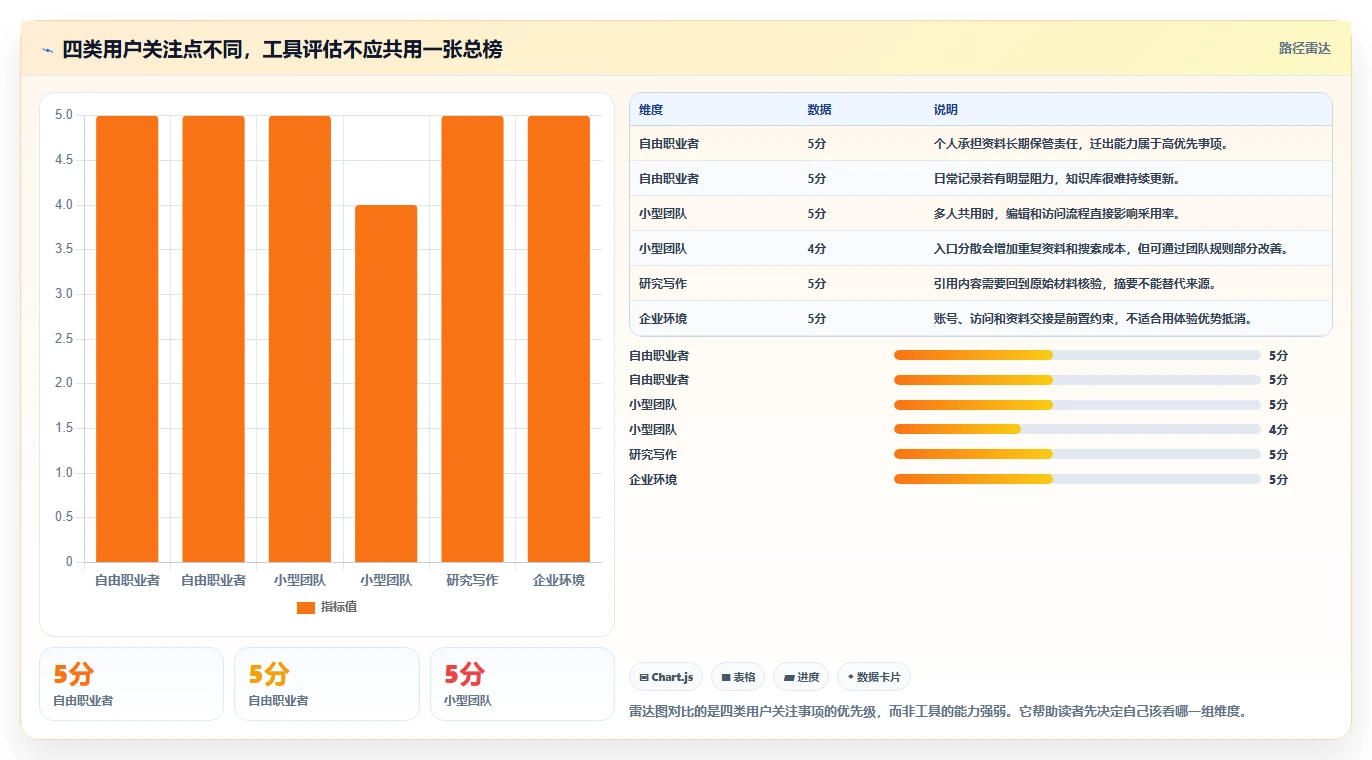 2026年效率革命：6款顶尖知识管理工具深度对比