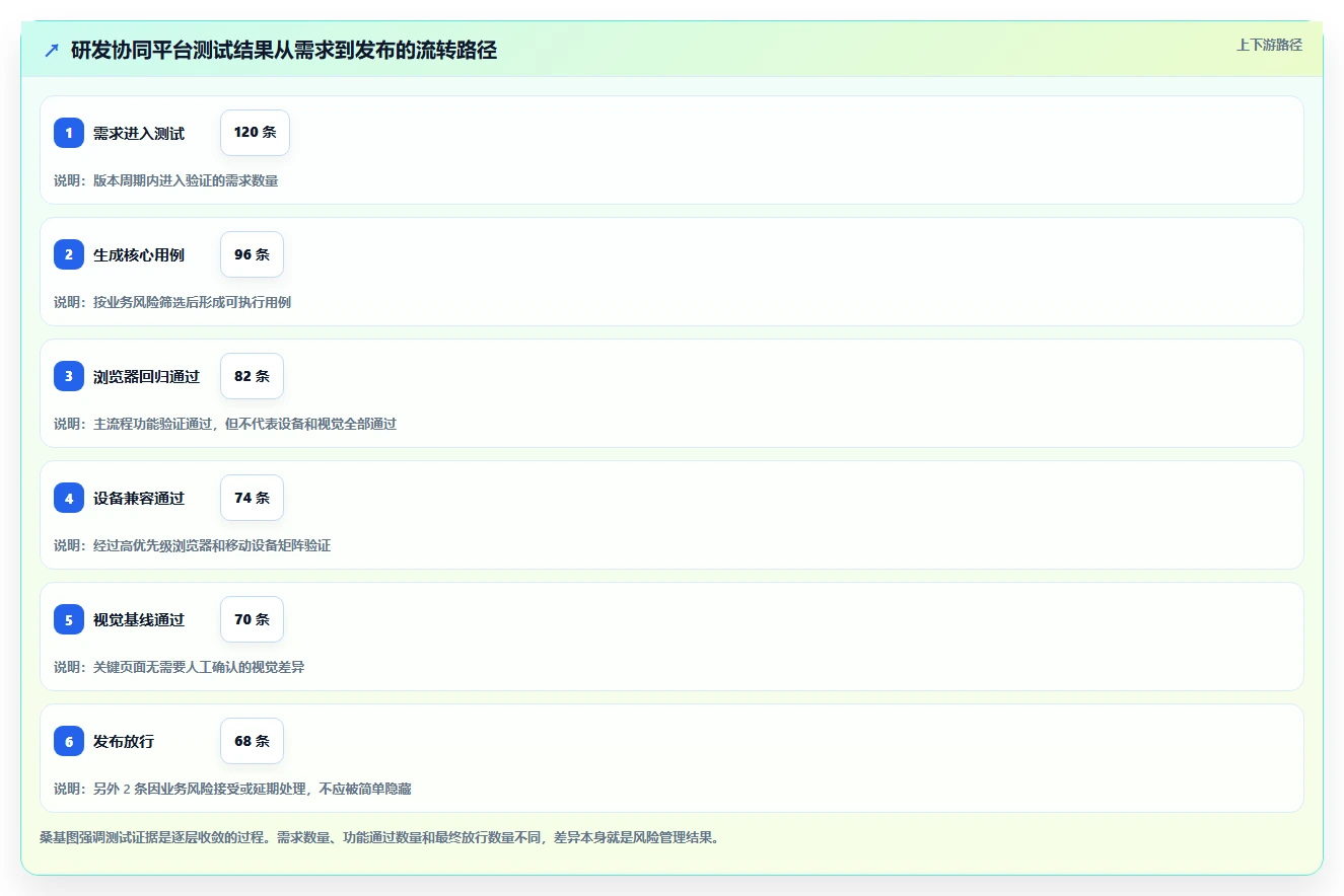 2026年web界面测试工具大盘点:6款提升效率的必备利器