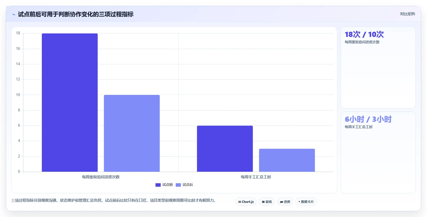 如何选择适合企业的好用的项目管理工具?