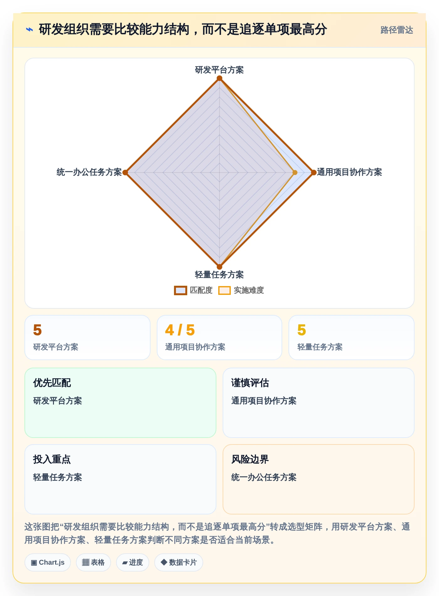 突破效率瓶颈:2026年7款创新工作计划任务软件工具推荐